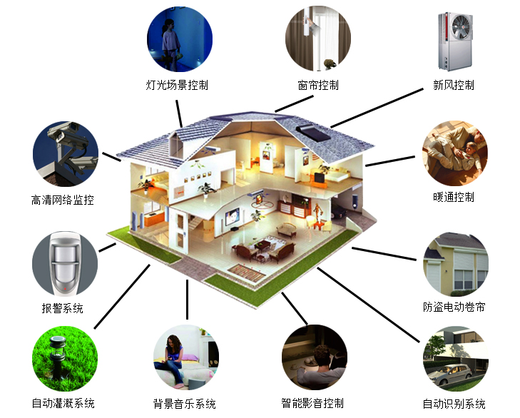 2016年智能家居产业分析报告发布