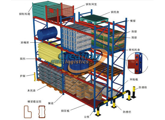 货架结构图