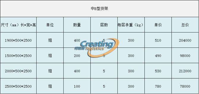 中B货架最新报价表