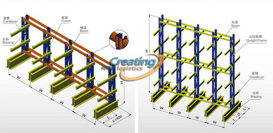 悬臂式货架结构