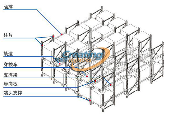 穿梭车货架结构示意图
