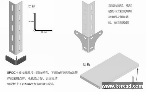 企业仓库可选的十大仓储货架大全（下）