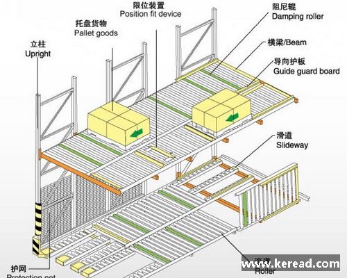 企业仓库可选的十大仓储货架大全（下）