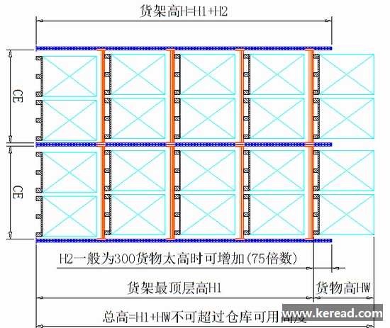 阁楼货架方案对仓库高度的要求