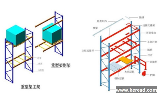 100%拣选率：普通重型货架的优势