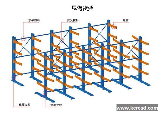 悬臂货架：长杆件物料存储的最佳选择