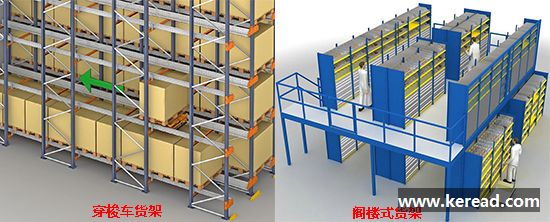 阁楼货架和穿梭车货架模型图