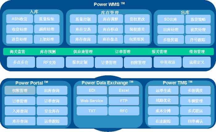 WMS原理图片呈现