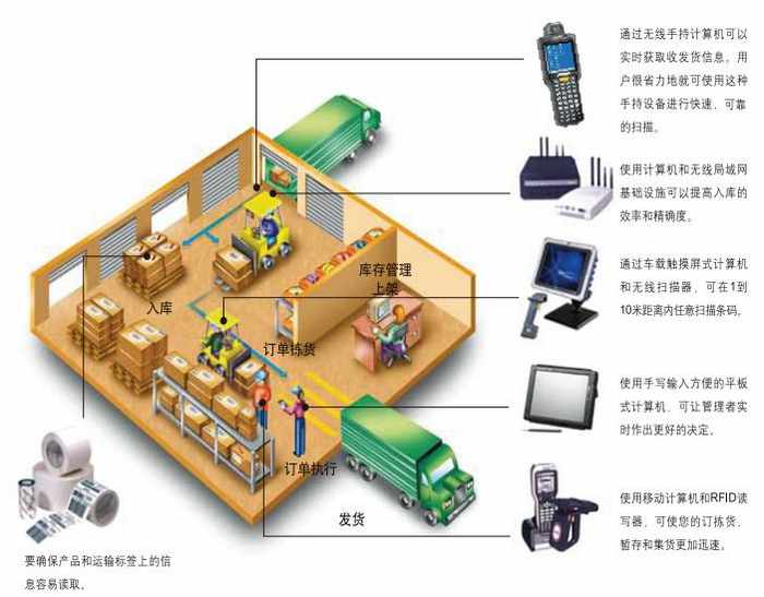 WMS原理图片呈现