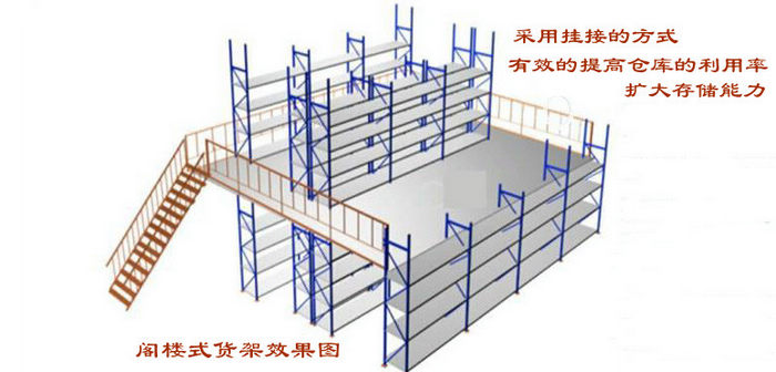 阁楼货架示意图