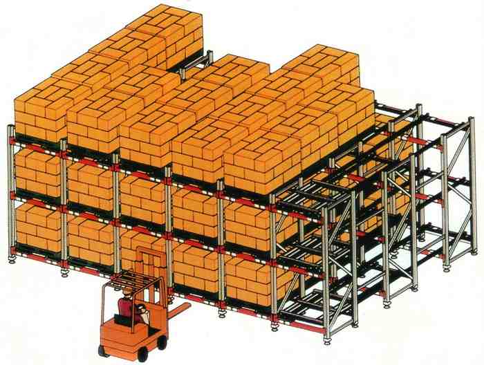 压入式货架的工作原理