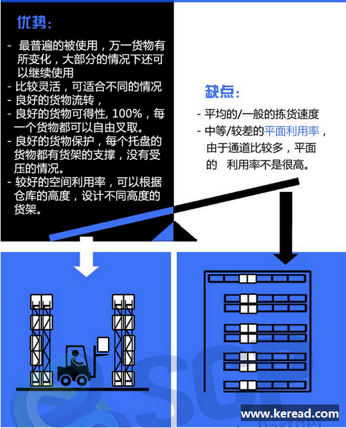 图解轻轻松松带您了解可调式托盘货架的优缺点