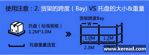 可调式托盘货架和叉车使用时应注意的那些事项