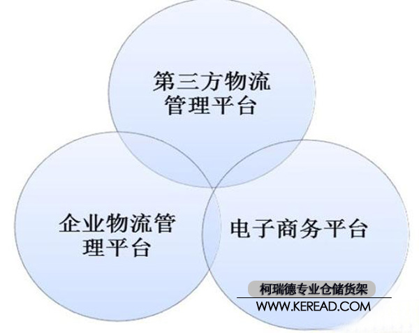 SAAS平台展示