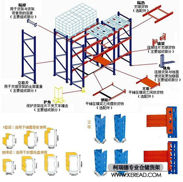 货位式货架的细节图