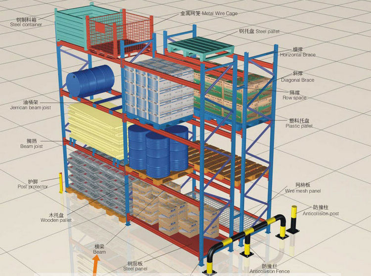 托盘货架结构图示