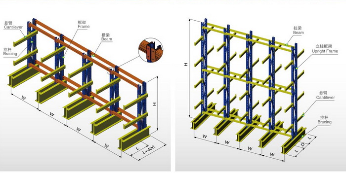 单悬臂和双悬臂示意图