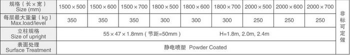 中B货架规格表