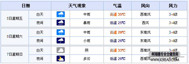 苏州天气