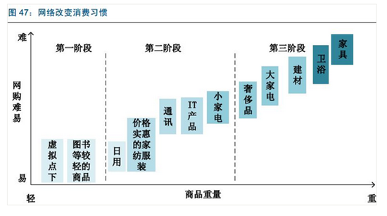 物流模式正在悄然改变，这个才是真正原因