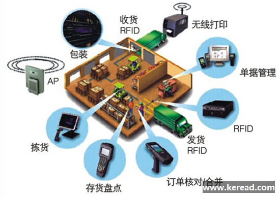 智能物流发展迅速 市场竞争激烈