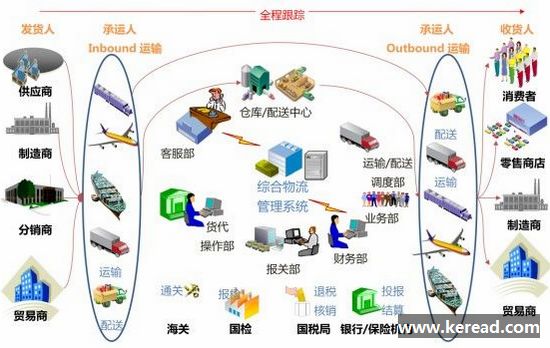 物流企业实现仓储管理信息化非常重要