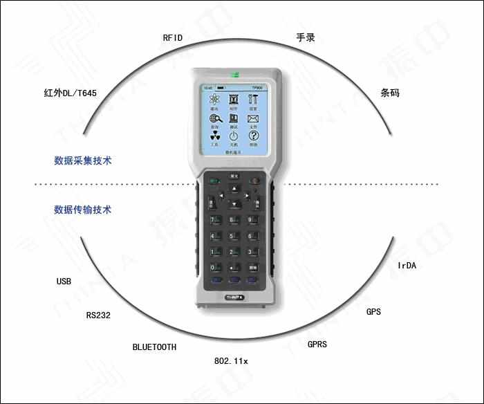 RFID智能手持终端