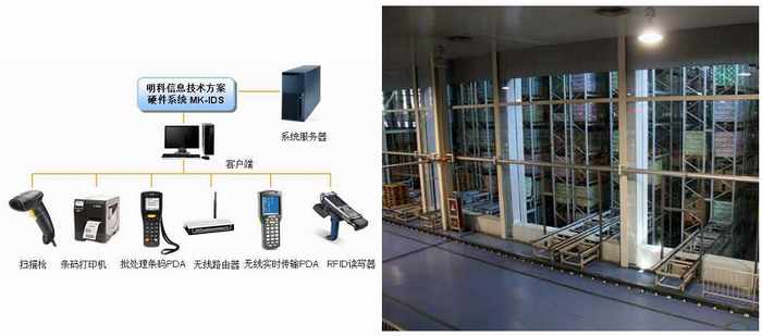 条形码、智能标签技术设备