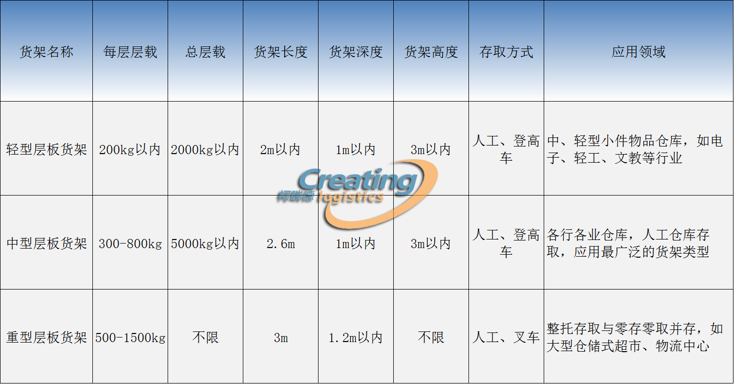 扬州货架承载及高度限制对比