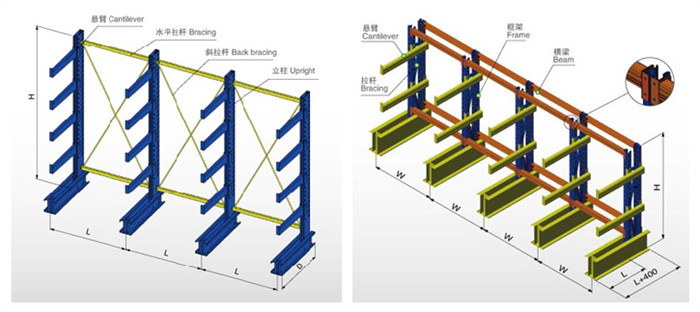 单悬臂货架结构图