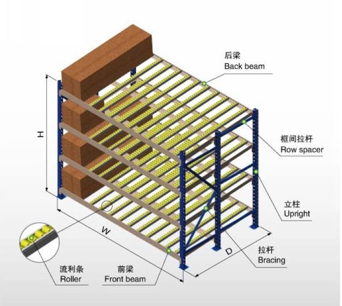 滑移式货架的结构细节图