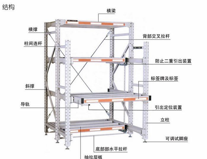 抽拉式货架构造图