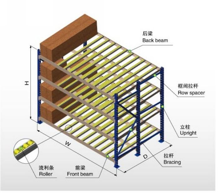 中B型流利式货架示意图