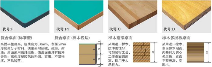 不同材质的工作桌桌面