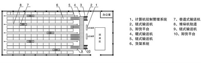 自动化立体仓库平面示意图