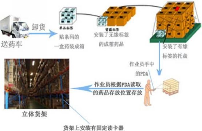 系统使用流程图