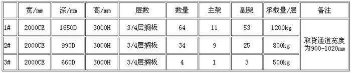 南通中型货架规格表