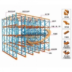 驶入式货架108